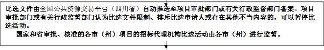 比選文件由全國公共資源交易平臺（四川?。┳詣油扑椭另椖繉徟块T或有關行政監(jiān)督部門備案。項目審批部門或有關行政監(jiān)督部門認為比選文件限制、排斥比選申請人或存在其他不當內容的，可以暫停比選活動。
   國家和省審批、核準的各市（州）項目的招標代理機構比選活動由各市（州）進行監(jiān)督。


